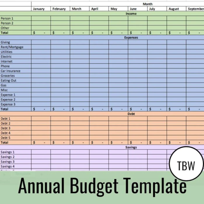 Budget plan yearly family template excel business examples templates sample google docs expenses format word formats details create file numbers